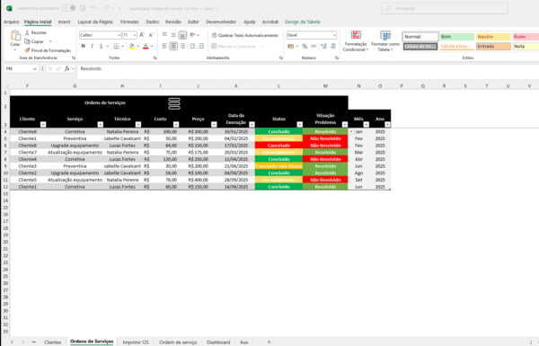 Dashboard Ordem De Serviço 1.0 - Imagem 2
