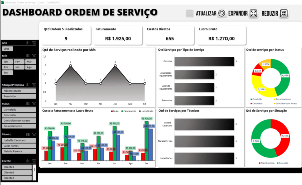 Dashboard Ordem De Serviço 1.0 - Imagem 7