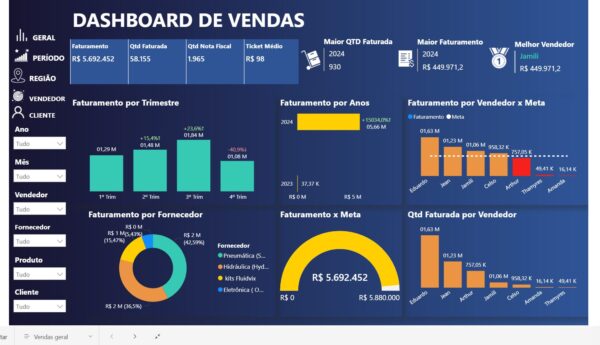 Dashboard de Vendas 2.2 em Power BI - Imagem 5