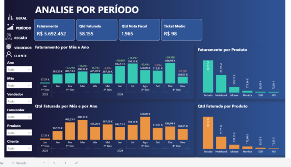 Dashboard de Vendas 2.2 em Power BI - Imagem 6