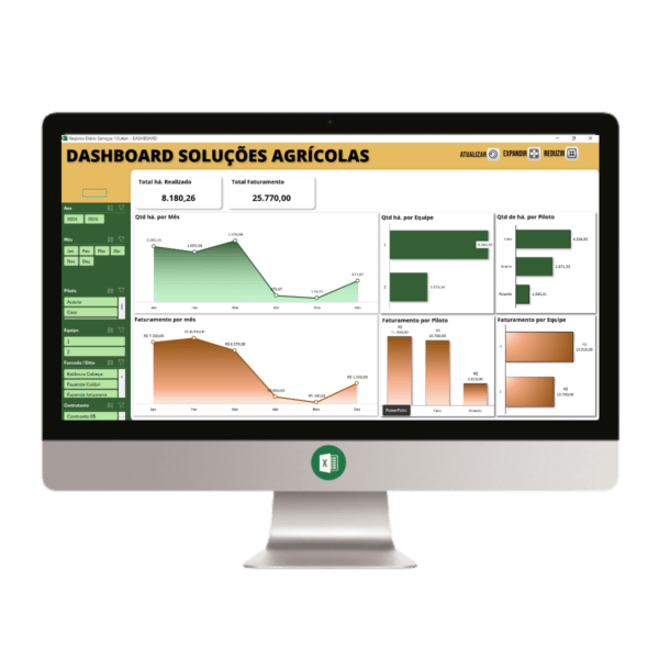 Planilha Dashboard Soluções Agricolas - Drones 1.0 em Excel