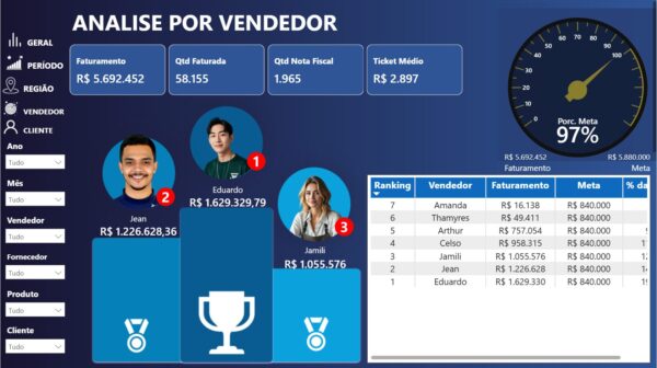 Dashboard de Vendas 2.2 em Power BI - Imagem 9