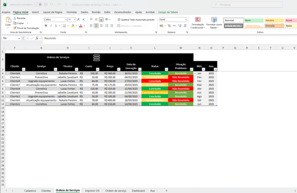 Dashboard Ordem De Serviço 1.0 - Imagem 4