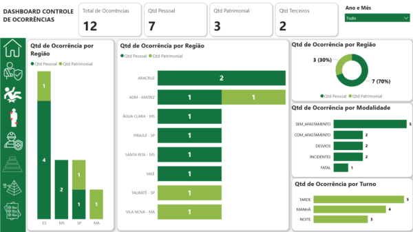 Dashboard controle de Ocorrências/Acidentes com calendario 1.3 - Imagem 6