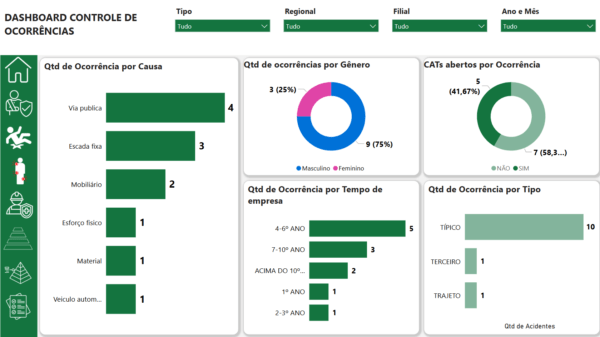 Dashboard controle de Ocorrências/Acidentes com calendario 1.3 - Imagem 7