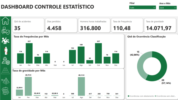 Dashboard controle de Ocorrências/Acidentes com calendario 1.3 - Imagem 9
