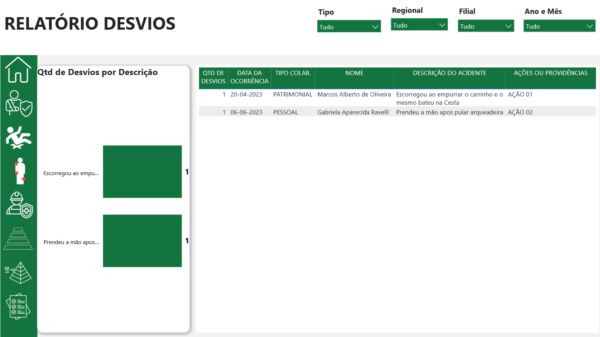 Dashboard controle de Ocorrências/Acidentes com calendario 1.3 - Imagem 12