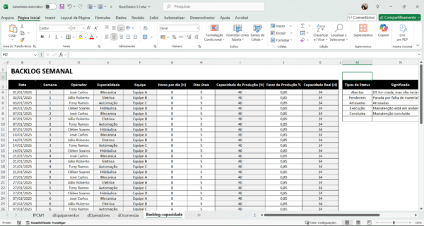 Dashboard Planejamento e controle da Manutenção (PCM) 3.1 em Power BI - Imagem 5