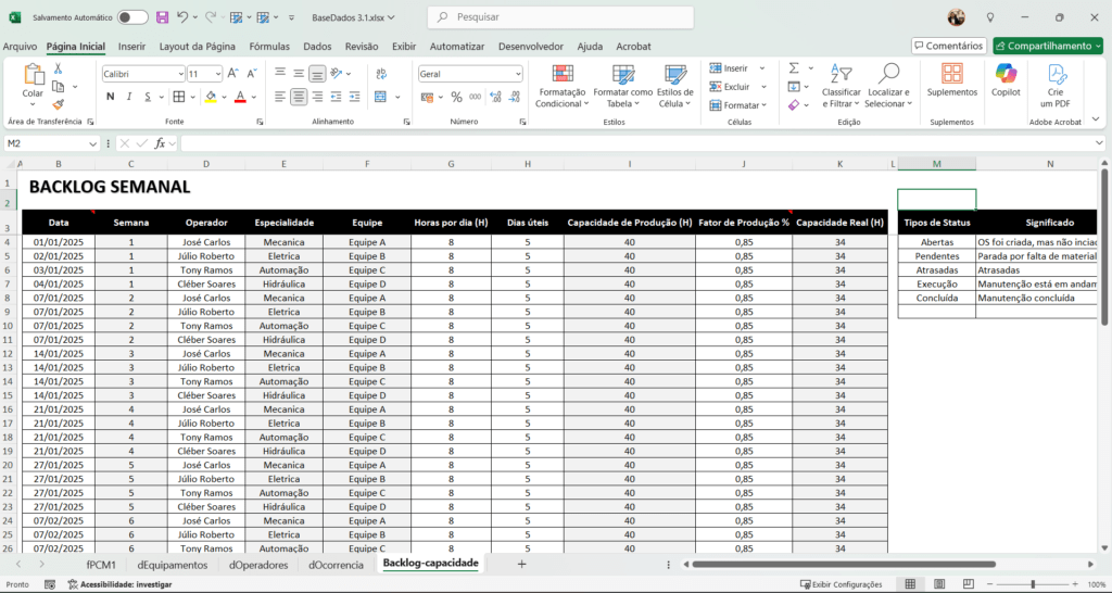 Gestão da Manutenção e Backlog no Power BI 3.0 – Loja pacote de planilhas