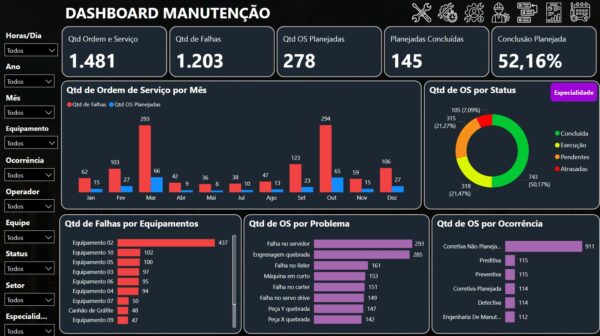 Dashboard Planejamento e controle da Manutenção (PCM) 3.1 em Power BI - Imagem 7