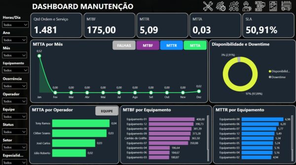 Dashboard Planejamento e controle da Manutenção (PCM) 3.1 em Power BI - Imagem 8