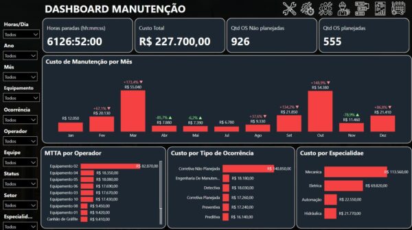 Dashboard Planejamento e controle da Manutenção (PCM) 3.1 em Power BI - Imagem 9