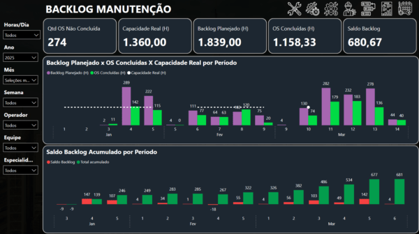 Dashboard Planejamento e controle da Manutenção (PCM) 3.1 em Power BI - Imagem 11