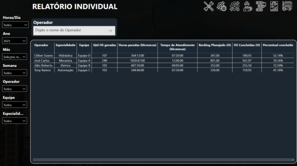 Dashboard Planejamento e controle da Manutenção (PCM) 3.1 em Power BI - Imagem 12