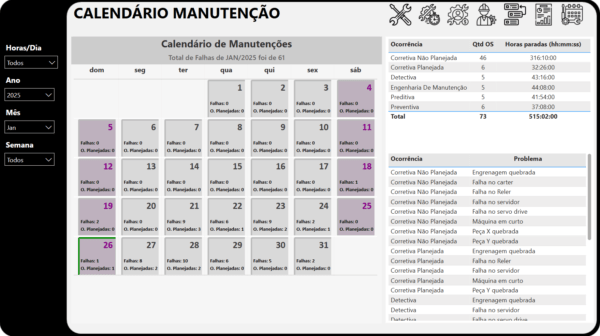 Dashboard Planejamento e controle da Manutenção (PCM) 3.1 em Power BI - Imagem 13
