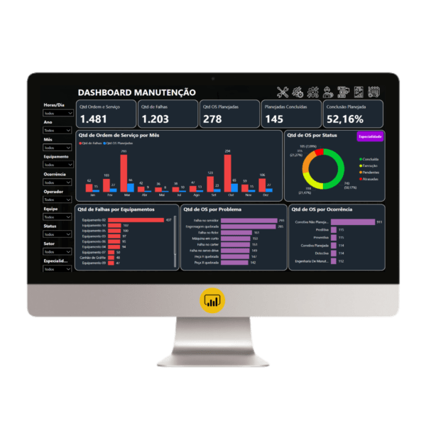 Dashboard Planejamento e controle da Manutenção (PCM) 3.1 em Power BI