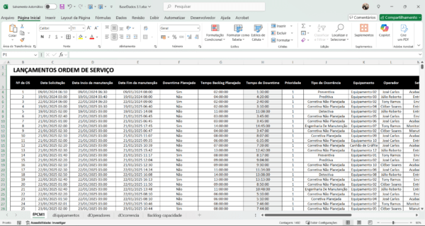 Dashboard Planejamento e controle da Manutenção (PCM) 3.1 em Power BI - Imagem 6