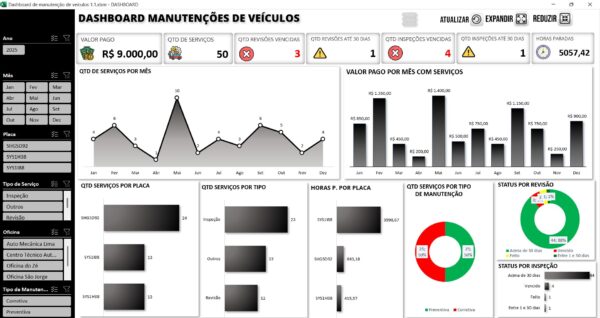 Planilha Dashboard Manutenção de Veículos 1.0 - Imagem 4