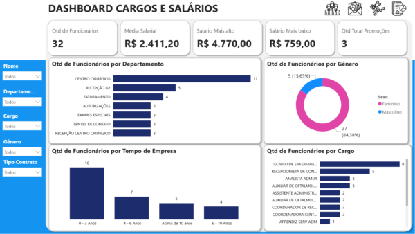 Dashboard de Cargos e Salários com plano de carreira em Power BI 1.0 - Imagem 8
