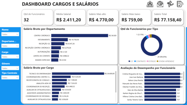 Dashboard de Cargos e Salários com plano de carreira em Power BI 1.0 - Imagem 9