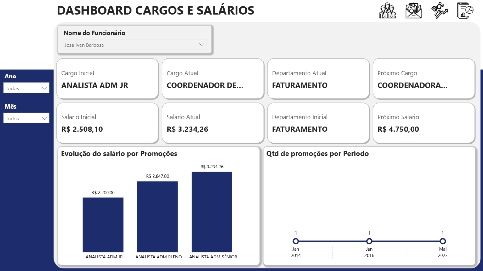 Dashboard de Cargos e Salários com plano de carreira em Power BI 1.0 ...