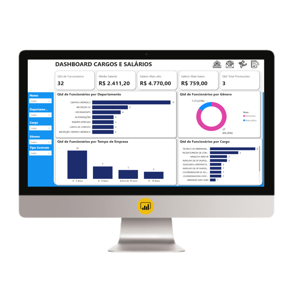 Dashboard de Cargos e Salários com plano de carreira em Power BI 1.0 ...