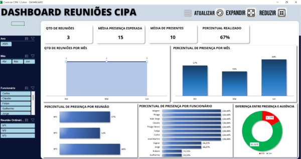 Planilha Dashboard Reuniões CIPA SST 1.2 em Excel - Imagem 4