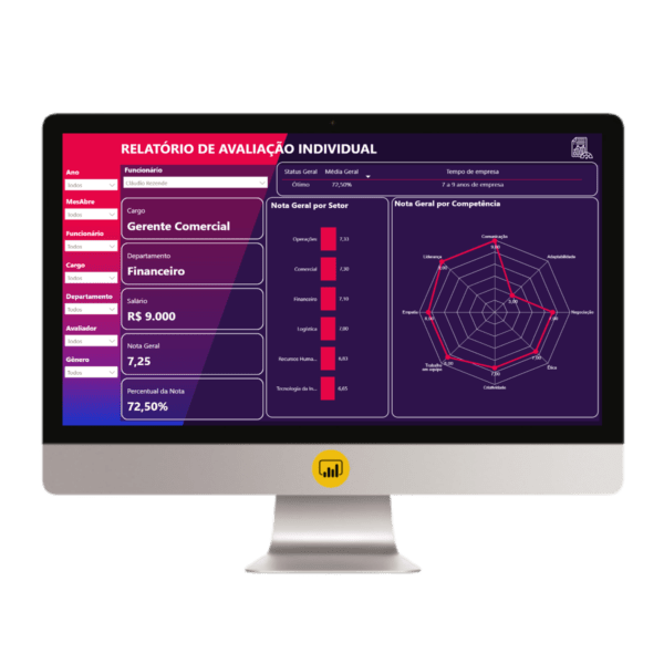 Dashboard Avaliação de Desempenho por competências 1.0 no Power BI