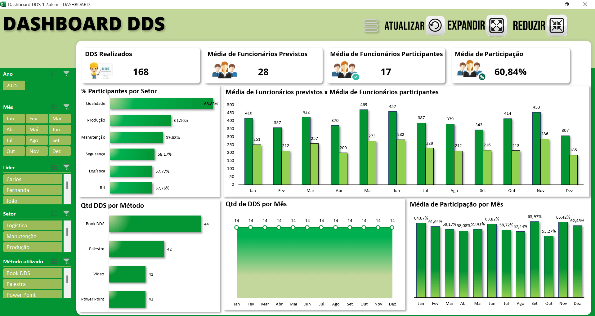 Planilha em excel DDS (Dialogo Diario de Segurança) - SST Segurança do Trabalho 1.2 - Imagem 4