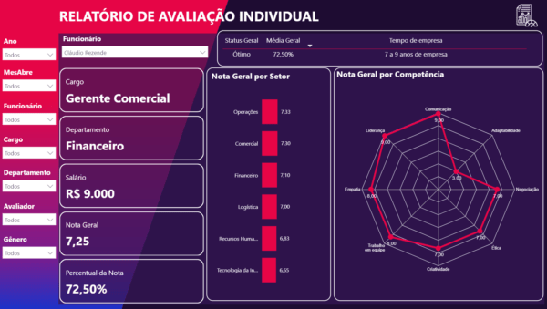 Dashboard Avaliação de Desempenho por competências 1.0 no Power BI - Imagem 6