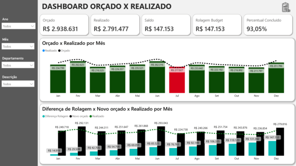 Dashboard de Orçado x Realizado 1.2 no Power BI - Imagem 5