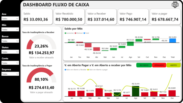 Dashboard Fluxo de Caixa 1.0 no Power BI - Imagem 6