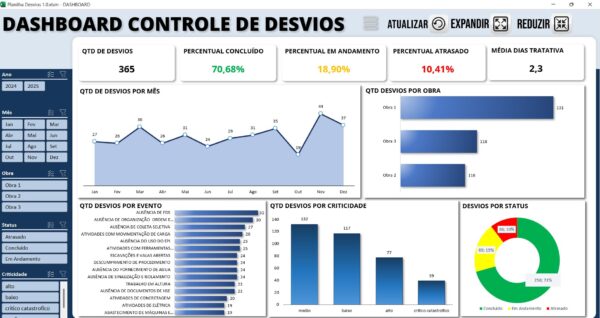Planilha de Desvio SST 1.0 em Excel - Imagem 4