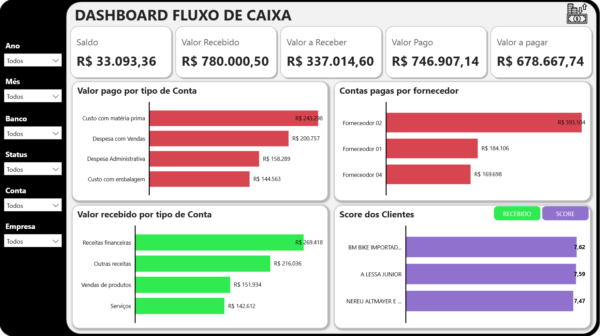 Dashboard Fluxo de Caixa 1.0 no Power BI - Imagem 4
