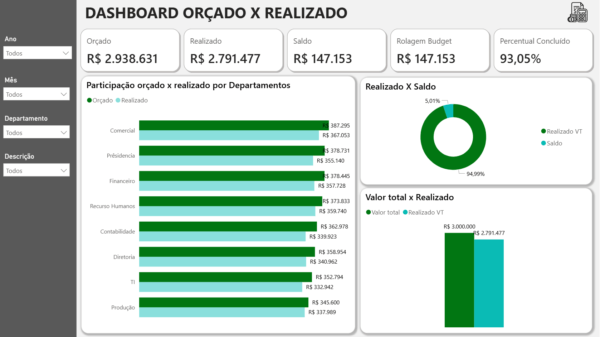 Dashboard de Orçado x Realizado 1.2 no Power BI - Imagem 6