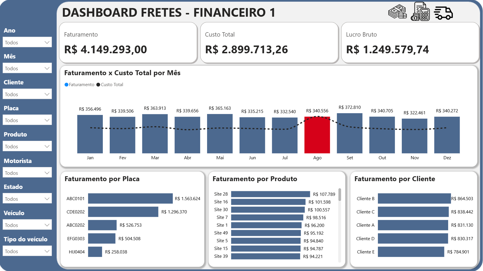 Dashboard Controle de Fretes com Faturamento em Power BI 1.2 - Imagem 6