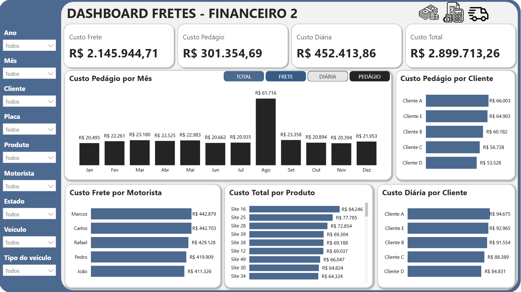 Dashboard Controle de Fretes com Faturamento em Power BI 1.2 - Imagem 4