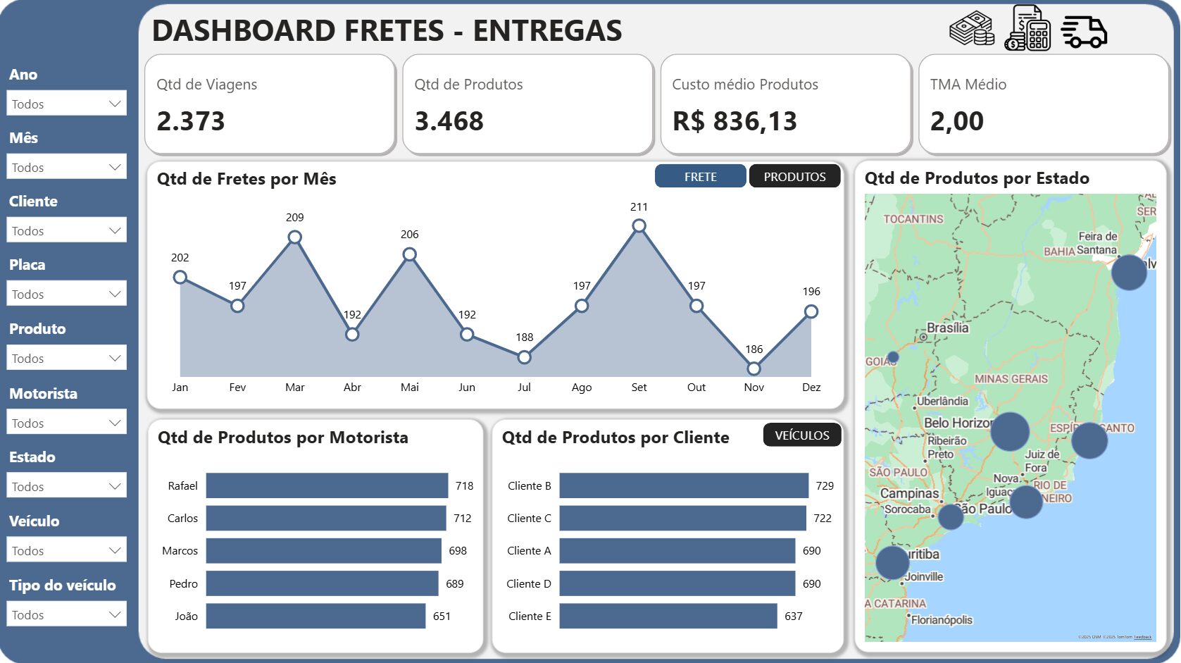 Dashboard Controle de Fretes com Faturamento em Power BI 1.2 - Imagem 5