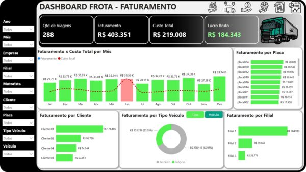 Dashboard Gestão de Frota em Power BI 4.0 - Imagem 9