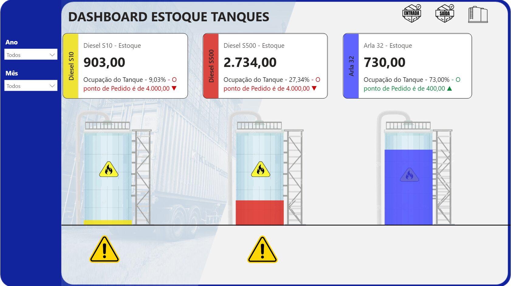 Dashboard em Power BI de Controle de Abastecimento - Diesel S10, S500  e Arla 32 - Imagem 7