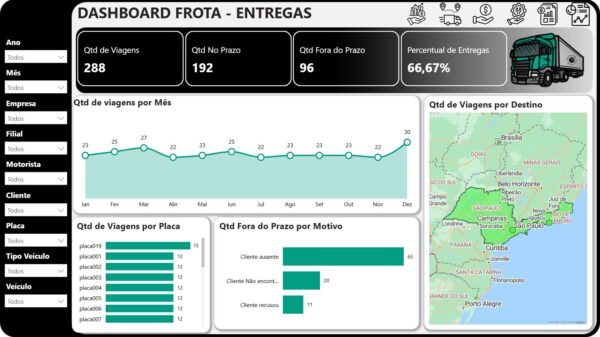 Dashboard Gestão de Frota em Power BI 4.0 - Imagem 8
