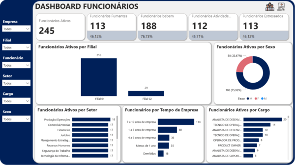 Dashboard Controle de Atestados 1.0 - Imagem 6