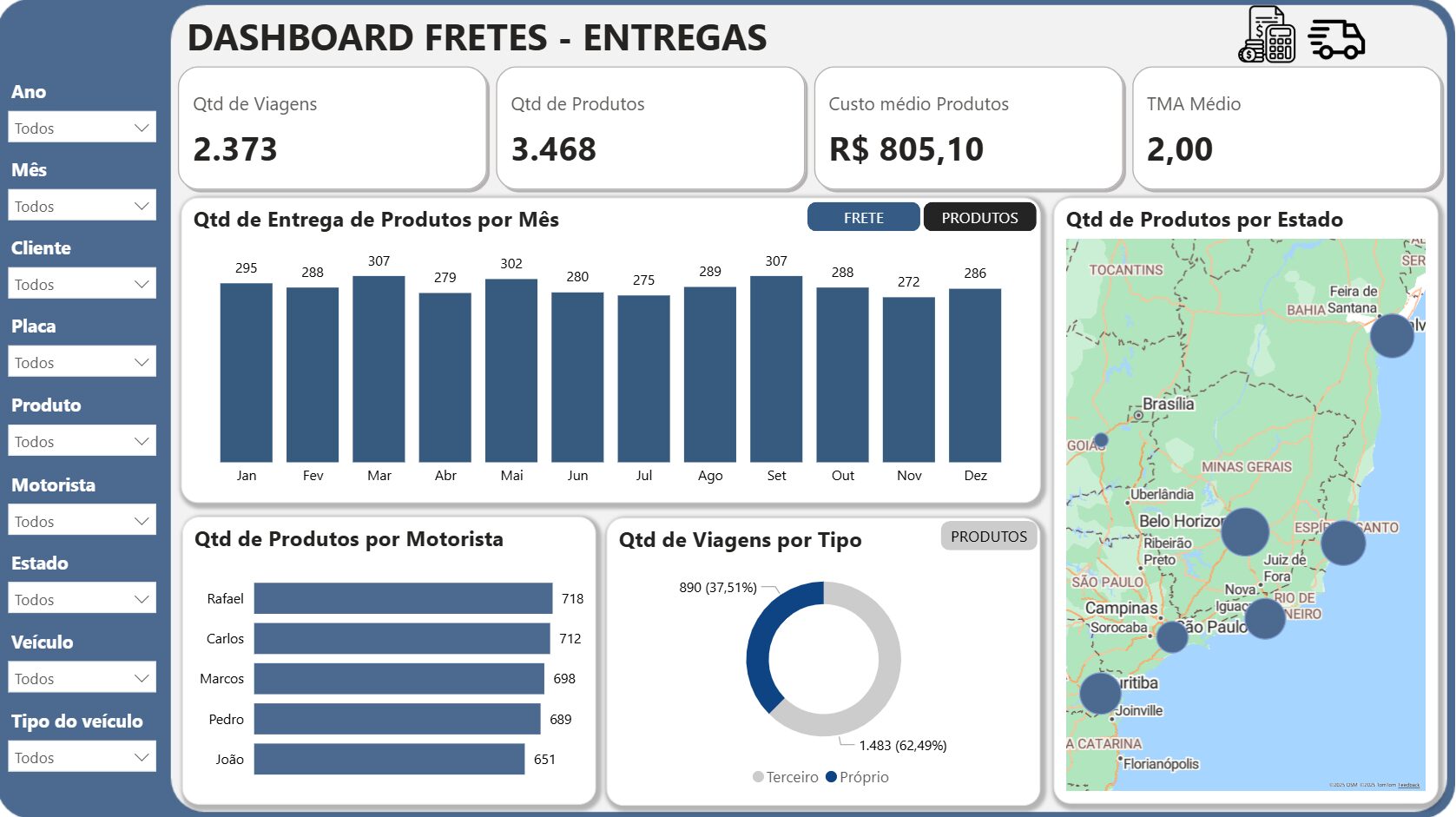 Controle de Fretes Dashboard em Power BI 1.1 - Imagem 4
