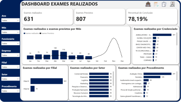 Dashboard Controle de Exames no Power BI 1.0 - Imagem 8
