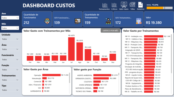 Dashboard Matriz de Treinamentos 1.3 no Power BI - Imagem 9