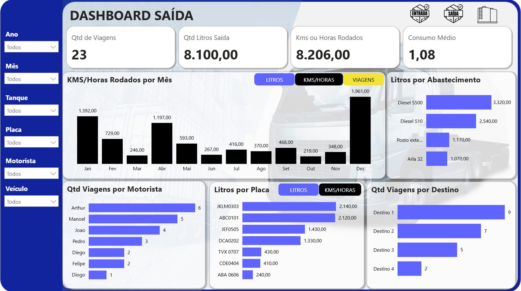 Dashboard em Power BI de Controle de Abastecimento - Diesel S10, S500  e Arla 32 - Imagem 6