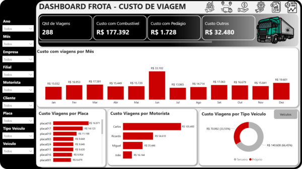 Dashboard Gestão de Frota em Power BI 4.0 - Imagem 12