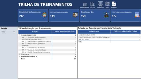 Dashboard Matriz de Treinamentos 1.3 no Power BI - Imagem 10