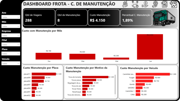 Dashboard Gestão de Frota em Power BI 4.0 - Imagem 10