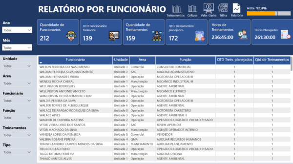 Dashboard Matriz de Treinamentos 1.3 no Power BI - Imagem 11